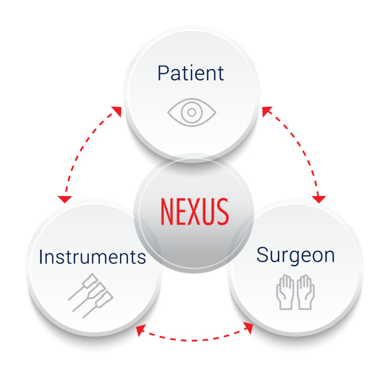 NEXUS